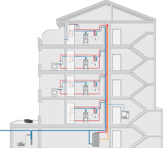 给水系统的组成有哪些